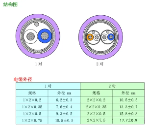 CAN线束—苏州库邦打造汽车电子的通信动脉(图3)