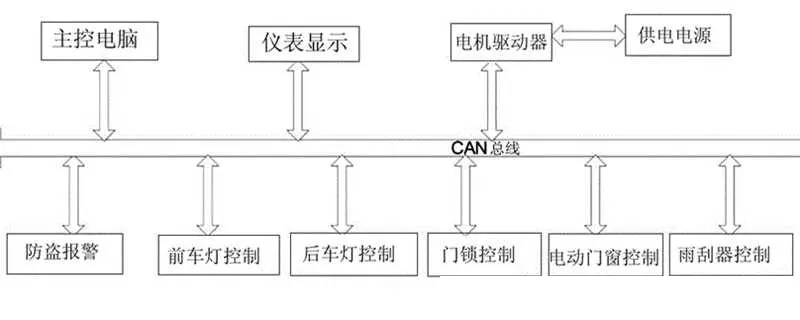 CAN线束—苏州库邦打造汽车电子的通信动脉(图1)