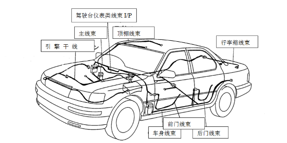 汽车线束的基础知识(图1)