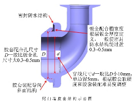 汽车尾门线束胶套设计与验证的分析(图6)