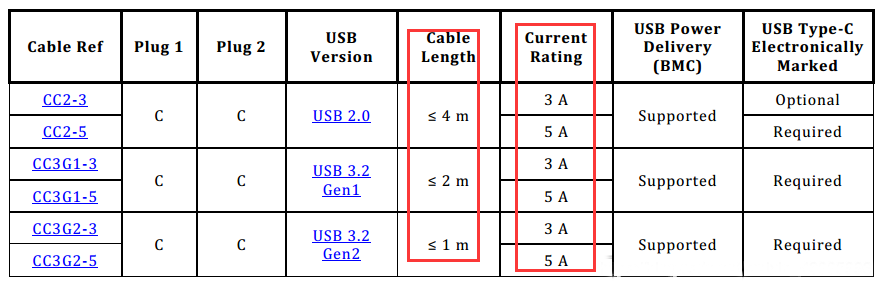 一根Type-C线竟藏着这么多协议秘密？E-Marker全揭秘(图3)