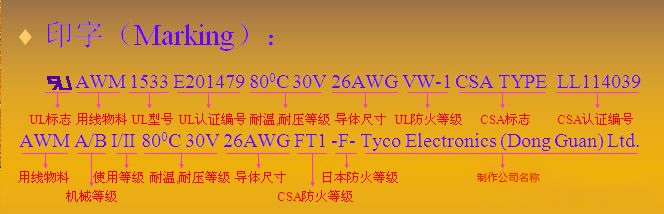 UL线材表面印字标识大全