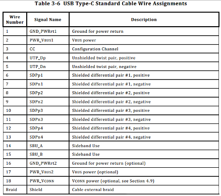 一根Type-C线竟藏着这么多协议秘密？E-Marker全揭秘(图5)