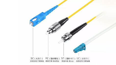 电口光口光模块AOC DAC怎么选？看完少走弯路(图3)