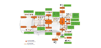 800V架构来袭：新能源汽车连接器为何突然暴增20个？(图8)