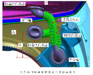 汽车尾门线束胶套设计与验证的分析(图8)