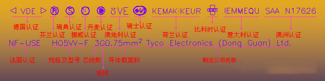 UL线材表面印字标识大全(图5)