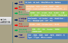 连接器的五大类别及其应用 连接器的五大类别及其应用