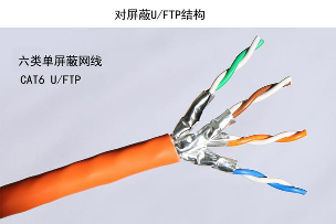 苏州库邦线束浅谈双绞网线分类和结构(图4)