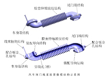 汽车尾门线束胶套设计与验证的分析(图10)