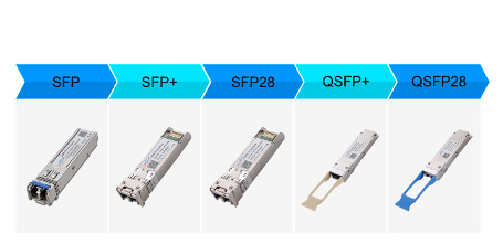 电口光口光模块AOC DAC怎么选？看完少走弯路(图2)