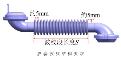 汽车尾门线束胶套设计与验证的分析(图9)