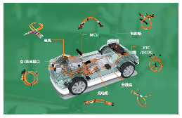 轻量化,车线束行业创新与发展趋势(图1)