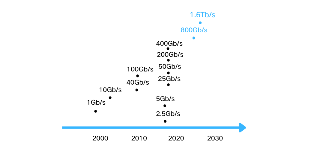 高速率光模块热管理升级，鸿富诚HTG-S1200C凝胶创新散热解决方案来袭