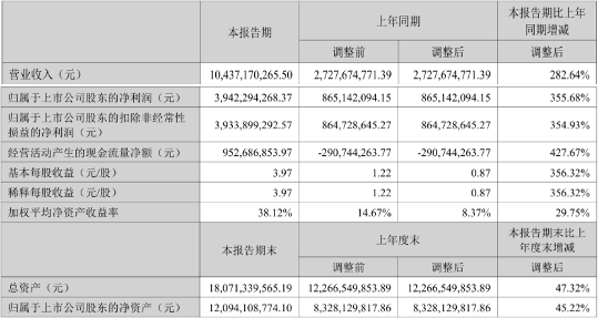 新易盛半年度业绩爆发式增长，高速光模块技术引领全球(图1)