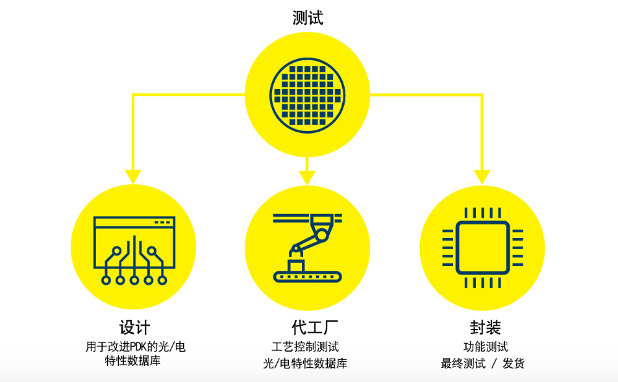 光子集成电路测试解决方案市场发展与关键技术创新(图2)
