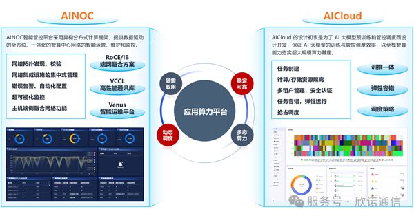 自主可控智算通信系统斩获未来网络创新成果奖(图3)