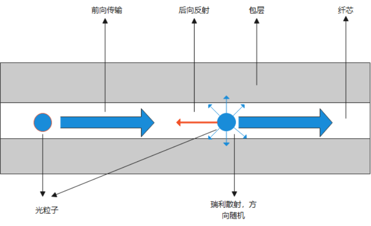 昊衡科技：使用OLI对光纤弯曲情况的测试及验证(图1)