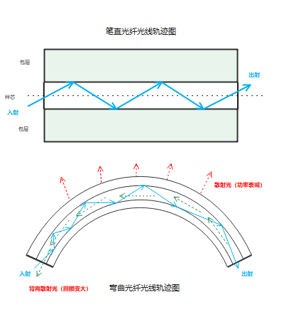 昊衡科技：使用OLI对光纤弯曲情况的测试及验证(图2)