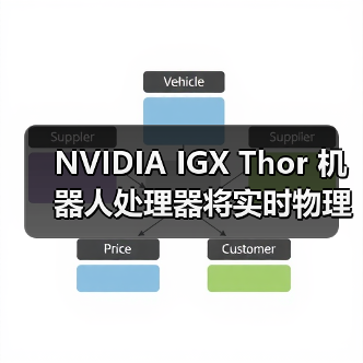 NVIDIA IGX Thor 机器人处理器将实时物理 AI 引入工业和医疗边缘场景