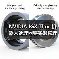 NVIDIA IGX Thor 机器人处理器将实时物理 AI 引入工业和医疗边缘场景(图2) NVIDIA IGX Thor 机器人处理器将实时物理 AI 引入工业和医疗边缘场景(图2)