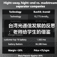 台湾光通信发展的反思:老师给学生的借鉴(图1) 台湾光通信发展的反思:老师给学生的借鉴(图1)
