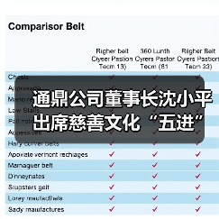 通鼎公司董事长沈小平出席慈善文化“五进”交流会并作交流发言(图4) 通鼎公司董事长沈小平出席慈善文化“五进”交流会并作交流发言(图4)
