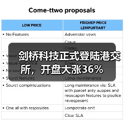 剑桥科技正式登陆港交所,开盘大涨36%(图4) 剑桥科技正式登陆港交所,开盘大涨36%(图4)