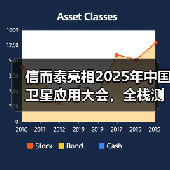 信而泰亮相2025年中国卫星应用大会，全栈测试方案助力卫星互联网融合发展