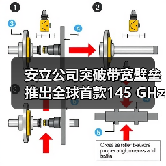 安立公司突破带宽壁垒推出全球首款145 GHz O/E校准模块 安立公司突破带宽壁垒推出全球首款145 GHz O/E校准模块