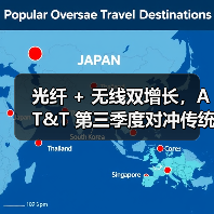 光纤 + 无线双增长,AT&T 第三季度对冲传统业务压力(图4) 光纤 + 无线双增长,AT&T 第三季度对冲传统业务压力(图4)