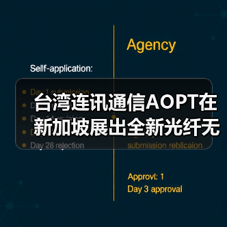 台湾连讯通信AOPT在新加坡展出全新光纤无损音响品牌Optivox(图4) 台湾连讯通信AOPT在新加坡展出全新光纤无损音响品牌Optivox(图4)
