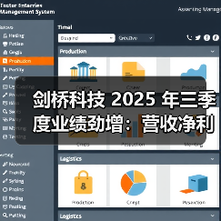 剑桥科技 2025 年三季度业绩劲增：营收净利双升超 30%