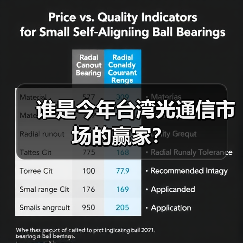 谁是今年台湾光通信市场的赢家?(图4) 谁是今年台湾光通信市场的赢家?(图4)