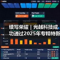 续写荣耀 | 光越科技成功通过2025年专精特新“小巨人”企业复核