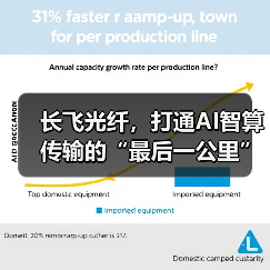 长飞光纤，打通AI智算传输的“最后一公里”（图2）