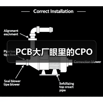 PCB大厂眼里的CPO