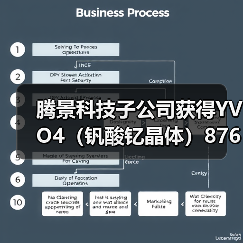 腾景科技子公司获得YVO4（钒酸钇晶体）8760万元订单（图3）