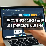 光库科技2025Q3营收4.01亿元 净利大增149.09% 光库科技2025Q3营收4.01亿元 净利大增149.09%