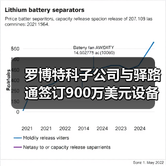 罗博特科子公司与驿路通签订900万美元设备采购意向协议（图4）