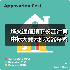 烽火通信旗下长江计算中标天翼云服务器采购项目（图2）