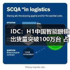 IDC：H1中国智能眼镜出货量突破100万台 占全球26.6%份额（图2）