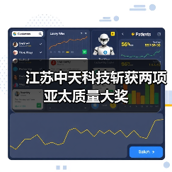江苏中天科技斩获两项亚太质量大奖(图2) 江苏中天科技斩获两项亚太质量大奖(图2)