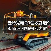 云岭光电Q3营收暴增93.55% 业绩扭亏为盈 云岭光电Q3营收暴增93.55% 业绩扭亏为盈