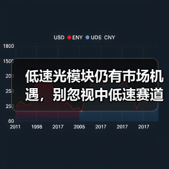 低速光模块仍有市场机遇，别忽视中低速赛道（图1）