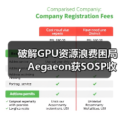 破解GPU资源浪费困局,Aegaeon获SOSP收录(图4) 破解GPU资源浪费困局,Aegaeon获SOSP收录(图4)