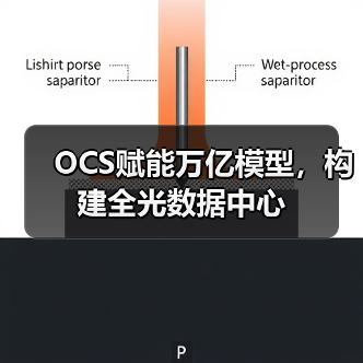 OCS赋能万亿模型,构建全光数据中心(图4) OCS赋能万亿模型,构建全光数据中心(图4)