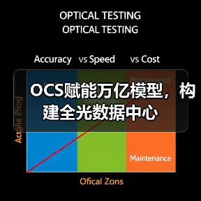 OCS赋能万亿模型,构建全光数据中心(图2) OCS赋能万亿模型,构建全光数据中心(图2)