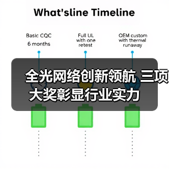 全光网络创新领航 三项大奖彰显行业实力(图3) 全光网络创新领航 三项大奖彰显行业实力(图3)