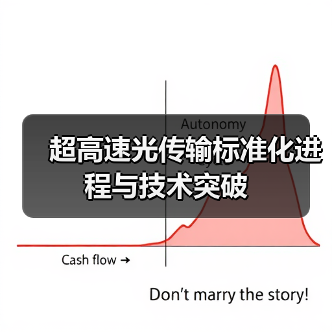 超高速光传输标准化进程与技术突破(图1) 超高速光传输标准化进程与技术突破(图1)